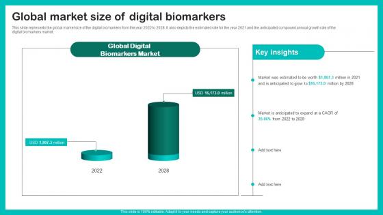 Global Market Size Of Digital Biomarkers For Personalized Health Insights Sample Pdf