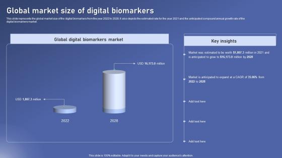 Global Market Size Of Digital Biomedical Data Science And Health Informatics Microsoft Pdf