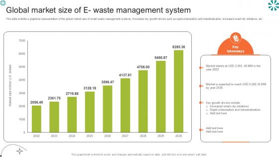 Global Market Size Of E Waste Step By Step Guide For Electronic Ppt Example