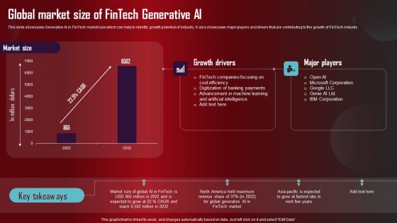 Global Market Size Of Fintech Role Of Generative AI Tools Across Ideas Pdf