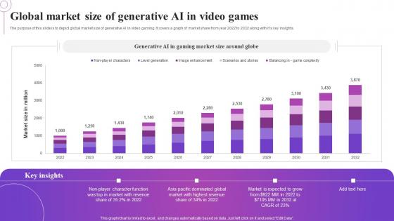 Global Market Size Of Generative AI In Video Games Icons Pdf