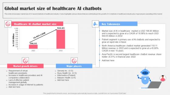 Global Market Size Of Healthcare AI Chatbots AI Bot Application For Various Industries Download Pdf