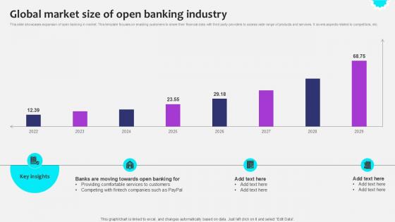 Global Market Size Of Open Initiating Globalization Of Banking Ppt Template