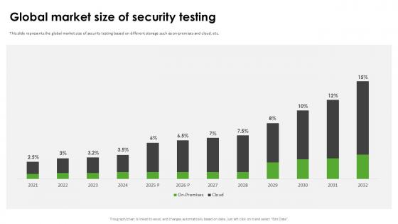 Global Market Size Of Security Harnessing The World Of Ethical Ppt Slide
