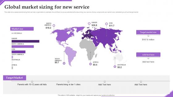 Global Market Sizing New Adverting New Sarvice Via Social Network Platform Topics Pdf