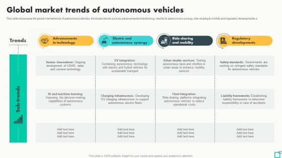 Global Market Trends Of Autonomous Vehicles Innovative Tactics For Revving Up Strategy SS Global Market Trends Of Autonomous Vehicles Innovative Tactics For Revving Up Strategy SS
