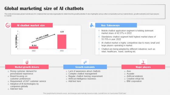 Global Marketing Size Of AI Chatbots AI Bot Application For Various Industries Topics Pdf