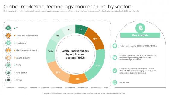 Global Marketing Technology Market Share By Sectors Comprehensive Guide For Marketing Technology