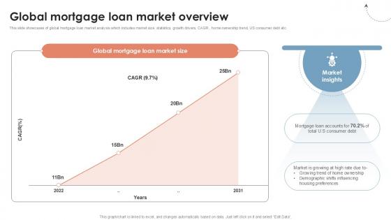 Global Mortgage Loan Market Global Consumer Financial Ppt Presentation CRP DK SS V