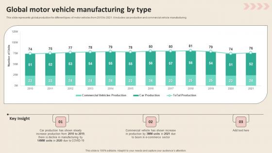 Global Motor Vehicle Manufacturing By Type Promotional Strategies To Increase Slides PDF