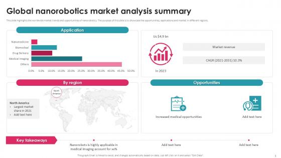 Global Nanorobotics Market Analysis Summary PPT Sample