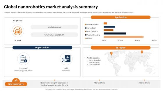 Global Nanorobotics Market Building The Future Of Robotic Ppt PowerPoint
