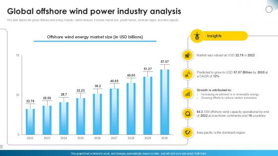 Global Offshore Wind Power Industry Global Wind Power Market PPT Template IR SS V