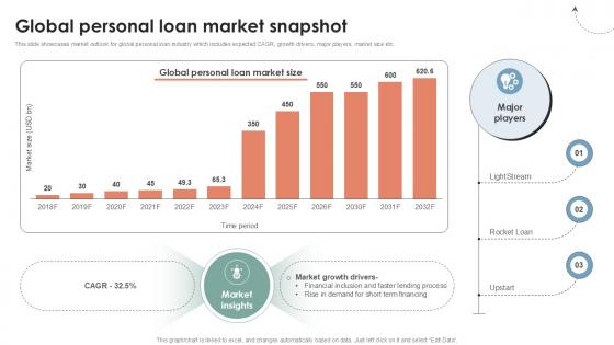 Global Personal Loan Market Global Consumer Financial Ppt Template CRP DK SS V
