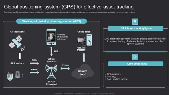 Global Positioning System GPS Maximizing Efficiency With Asset Tracking Solutions Topics Pdf Global Positioning System GPS Maximizing Efficiency With Asset Tracking Solutions Topics Pdf