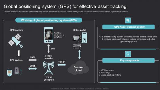 Global Positioning System GPS Maximizing Efficiency With Asset Tracking Solutions Topics Pdf