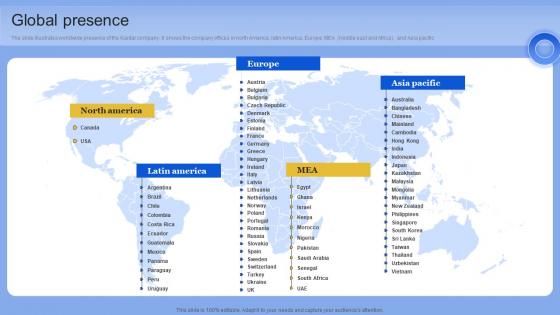 Global Presence Data Analytics Company Outline Themes PDF