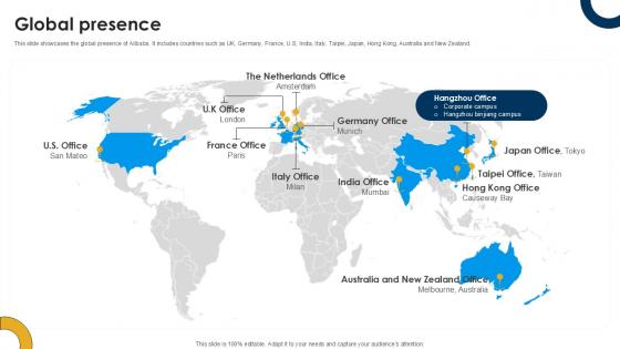 Global Presence International Trade Of Products And Services PPT Example CP SS V