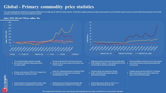 Global Primary Commodity Price Statistics Export Business Plan Summary Pdf