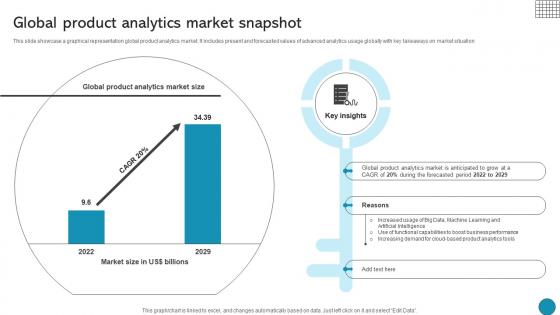 Global Product Analytics Market Snapshot Driving Business Success Integrating Product