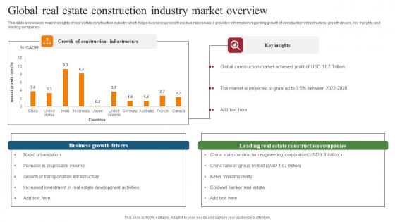 Global Real Estate Construction Industry Market Overview Formats Pdf