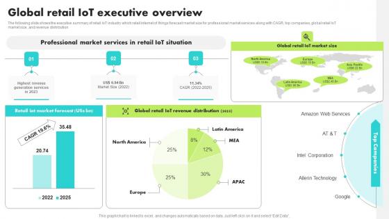 Global Retail IoT Executive Overview Guide For Retail IoT Solutions Analysis Ideas Pdf