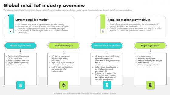 Global Retail IoT Industry Overview Guide For Retail IoT Solutions Analysis Diagrams Pdf