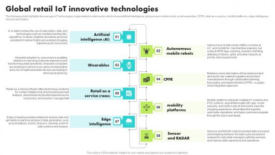 Global Retail IoT Innovative Technologies Guide For Retail IoT Solutions Analysis Clipart Pdf