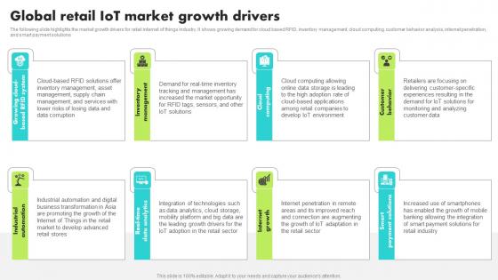 Global Retail IoT Market Growth Drivers Guide For Retail IoT Solutions Analysis Infographics Pdf