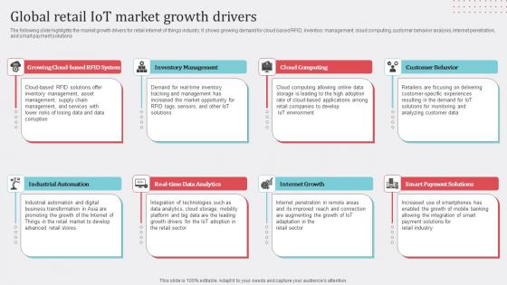 Global Retail IoT Market How Industrial IoT Is Changing Worldwide Ideas Pdf