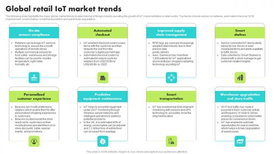 Global Retail IoT Market Trends Guide For Retail IoT Solutions Analysis Topics Pdf