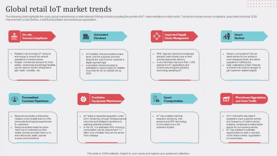 Global Retail IoT Market Trends How Industrial IoT Is Changing Worldwide Graphics Pdf
