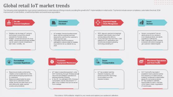 Global Retail IoT Market Trends How Industrial IoT Is Changing Worldwide Graphics Pdf Global Retail IoT Market Trends How Industrial IoT Is Changing Worldwide Graphics Pdf
