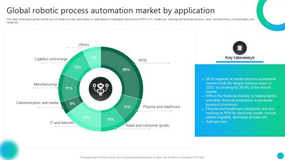Global Robotic Process Automation Market By Application PPT Presentation AI SS V