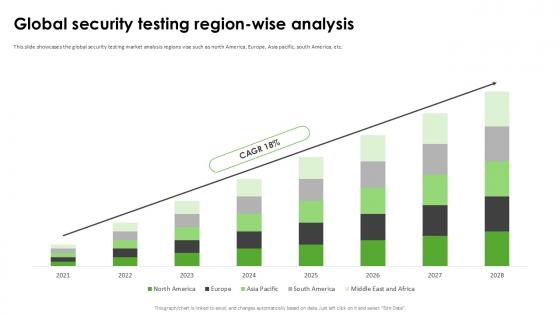 Global Security Testing Region Harnessing The World Of Ethical Ppt Example