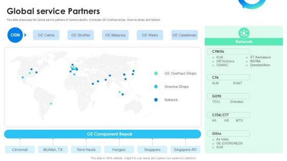 Global Service Partners Global Energy Company Profile PPT Slide CP SS V Global Service Partners Global Energy Company Profile PPT Slide CP SS V