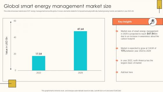 Global Smart Energy Management Internet Of Things Solutions To Enhance Energy IoT SS V