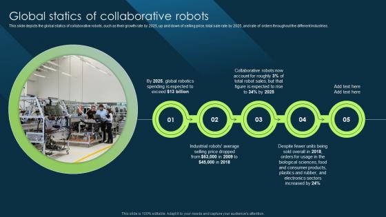 Global Statics Of Collaborative Robots Cobot Safety Measures And Risk Professional PDF