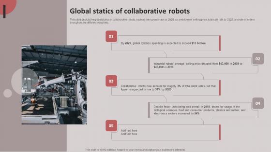 Global Statics Of Collaborative Robots Cobots For Improved Productivity Download PDF