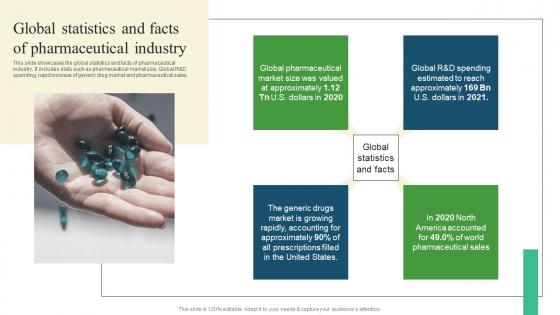 Global Statistics And Facts Pharmaceutical Promotional Strategies To Drive Business Sales Portrait Pdf