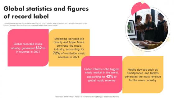 Global Statistics And Figures Music Industry Marketing Plan To Enhance Brand Image Structure Pdf