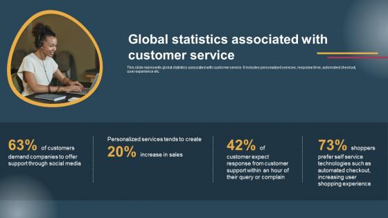 Global Statistics Associated Conversion Of Customer Support Services Formats Pdf