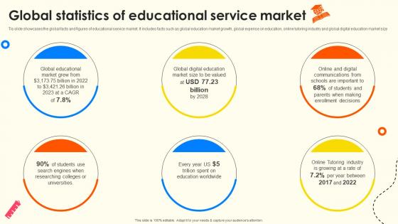 Global Statistics Of Educational Service Market School Enrollment Enhancement Strategy SS V Global Statistics Of Educational Service Market School Enrollment Enhancement Strategy SS V