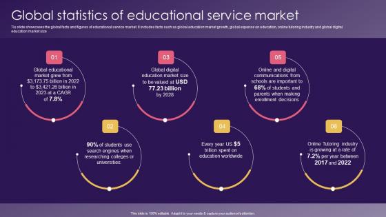 Global Statistics Of Educational Service School Promotion Strategies Increase Enrollment Structure Pdf