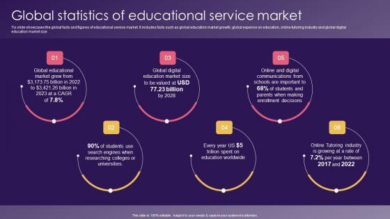 Global Statistics Of Educational Service School Promotion Strategies Increase Enrollment Structure Pdf Global Statistics Of Educational Service School Promotion Strategies Increase Enrollment Structure Pdf