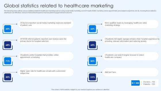 Global Statistics Related To Healthcare Marketing Healthcare Promotion Information Pdf