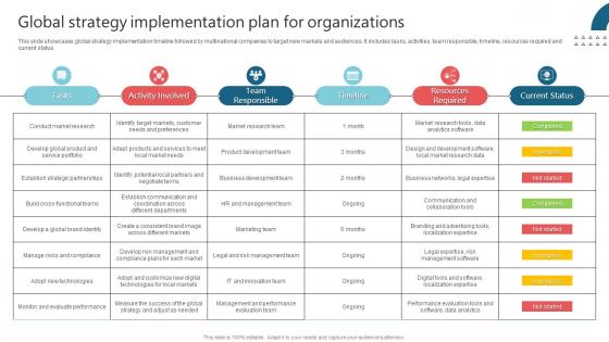 Global Strategy Implementation Plan For International Strategy Corporations Template Pdf