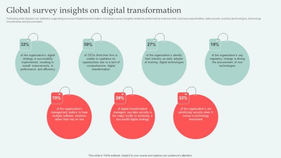 Global Survey Insights Digital Approaches To Increase Business Growth Formats Pdf Global Survey Insights Digital Approaches To Increase Business Growth Formats Pdf