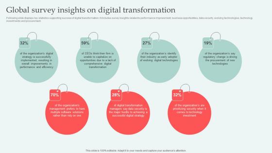 Global Survey Insights Digital Approaches To Increase Business Growth Formats Pdf