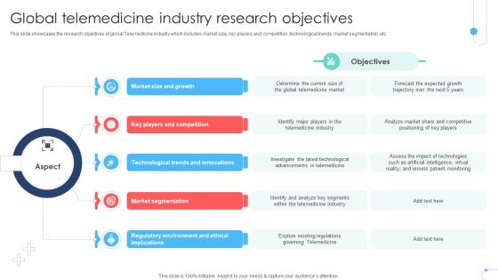 Global Telemedicine Industry Research Objectives Remote Healthcare Services IR SS V Global Telemedicine Industry Research Objectives Remote Healthcare Services IR SS V
